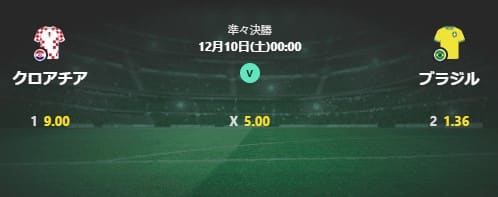 bet365のオッズ画像