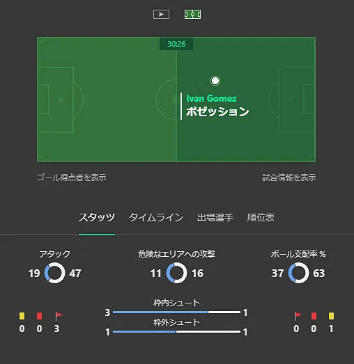 ブックメーカーのスタッツ画面