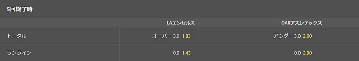 5回終了時