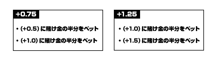 handicapの解説