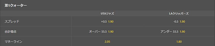 各クォーターの勝敗（マネーライン