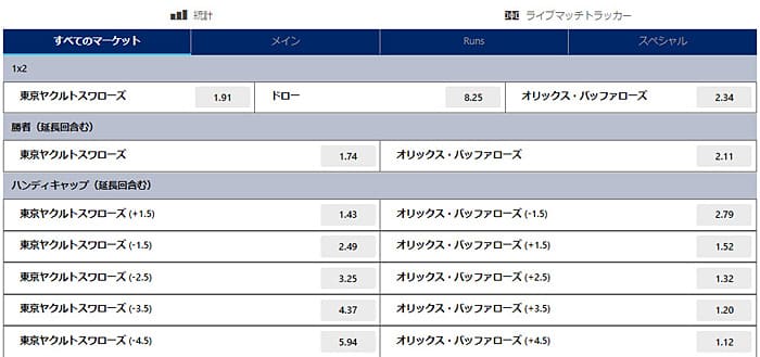 プロ野球のオッズ画面