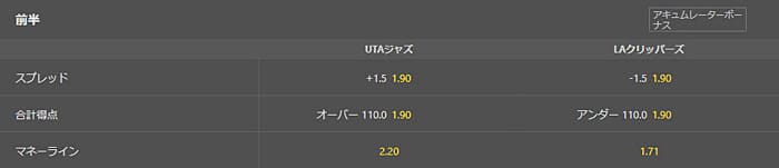 前半終了時点でのスプレッド