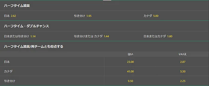 ハーフタイム結果