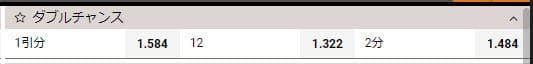 ダブルチャンス