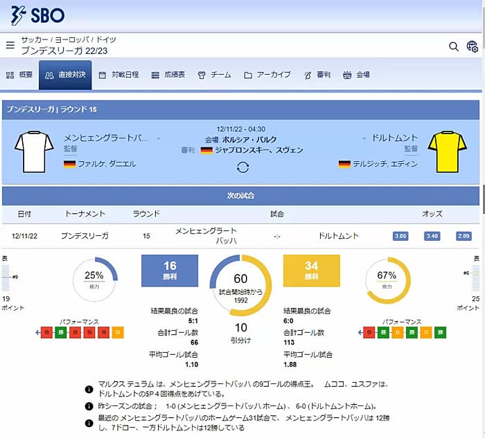 sbobetが提供する試合データ