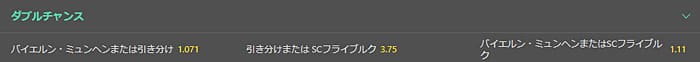 マネーラインよりもオッズが低い