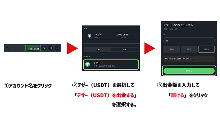 仮想通貨での出金方法解説画像