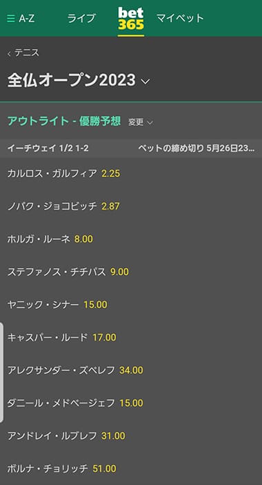 全仏オープン2023の優勝予想