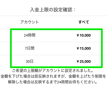 betwayの入金上限設定画面