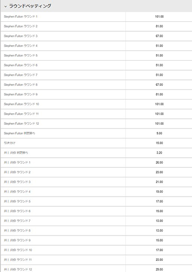 betwayのラウンドベッティング