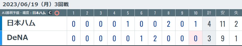 DeNA vs 日ハムの試合結果