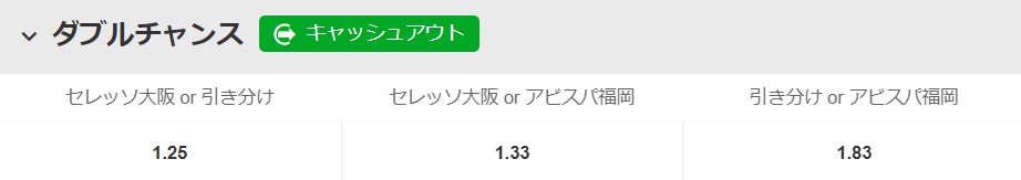 ダブルチャンスのオッズ画像