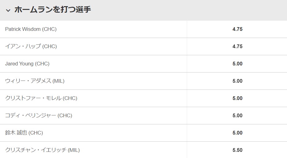 ホームランを打つ選手はだれか