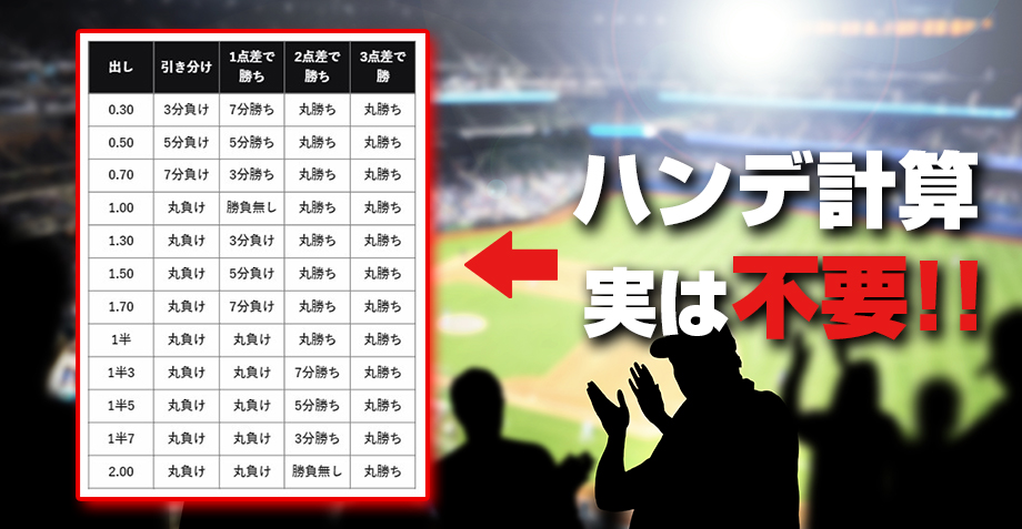 プロ野球のハンデ表の見方