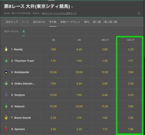 bet365競馬5着複勝