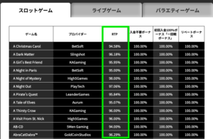 ベットランク　RTP