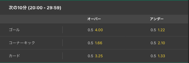 bet365 ライブベット