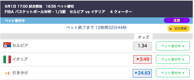 ベットチャンネル　バスケ　オッズ