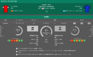 bet365のデータ画像