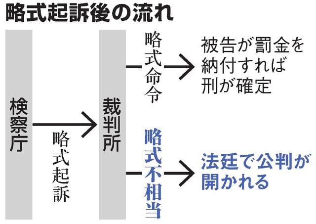 略式起訴