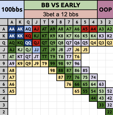 BBのハンドレンジ