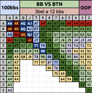 BBのハンドレンジ