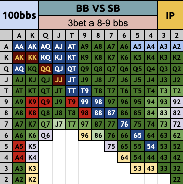 BBのハンドレンジ