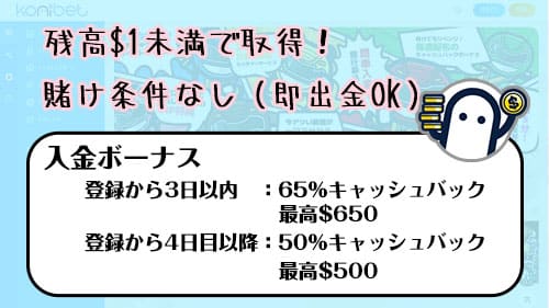 コニベットの入金ボーナス概要