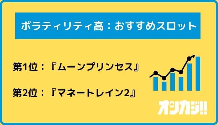 ボラティリティ高：おすすめスロット