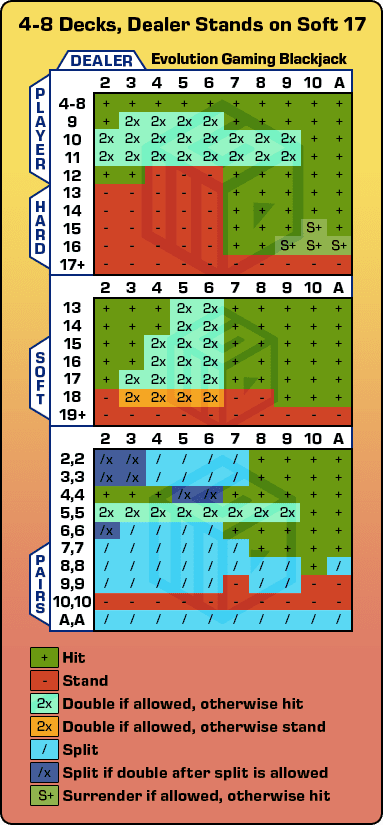 エボリューション対応ベーシックストラテジー表