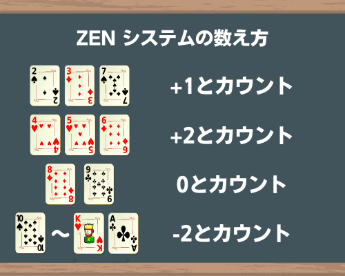 zenシステムの数え方