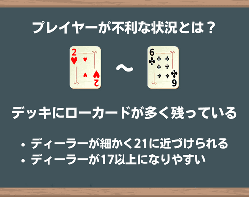 プレイヤーが不利な状況