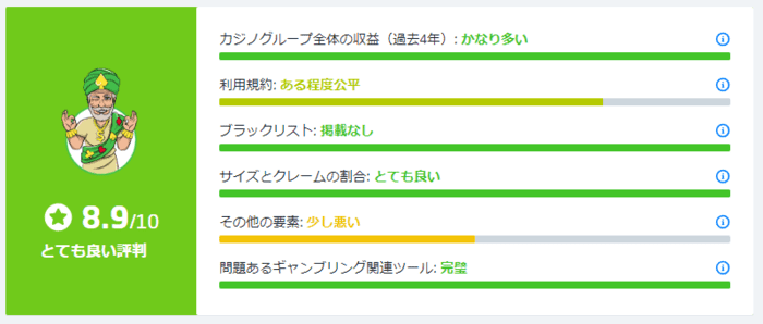 レオベガスの評価