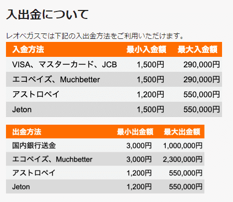 レオベガス 入出金方法