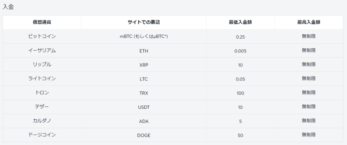 入金方法