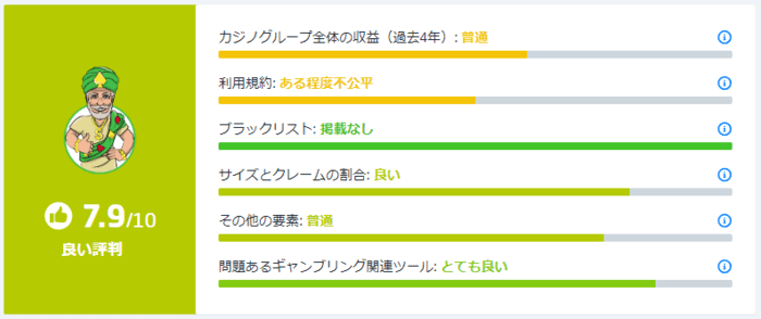 Refuel Casinoの評価