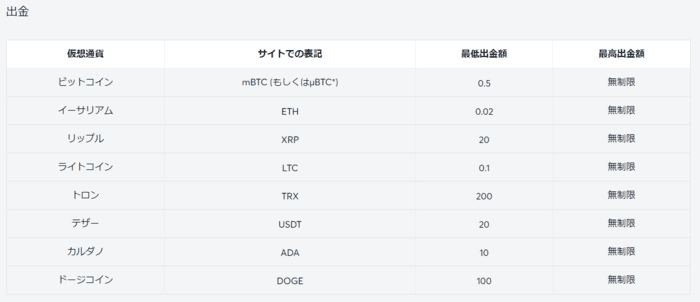 出金方法