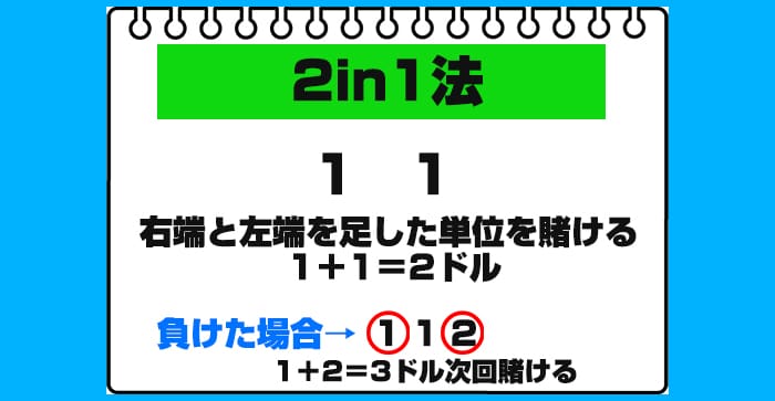 2in1法