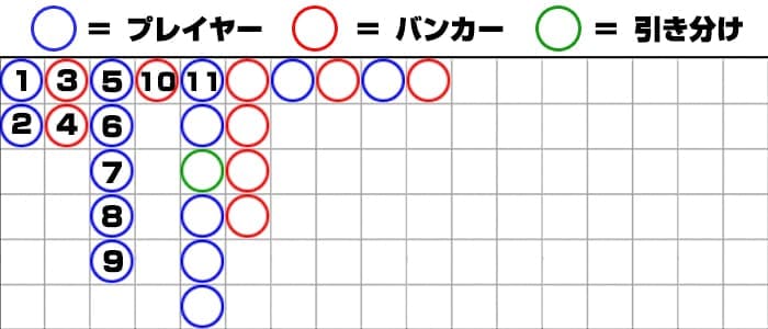 バカラの罫線