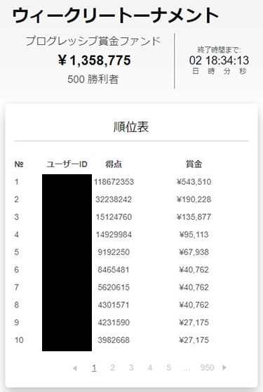 テッドベットカジノのウィークリートーナメントの順位表