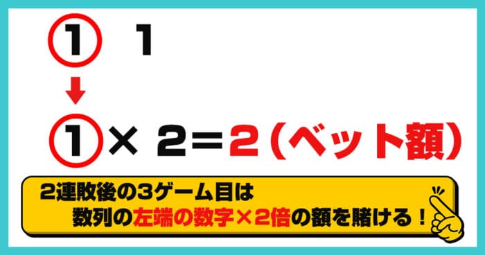 ウィナーズ法発動時の３ゲーム目の賭け方