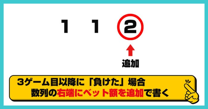 ウィナーズ法使用中に3ゲーム目以降に負けた場合の賭け方