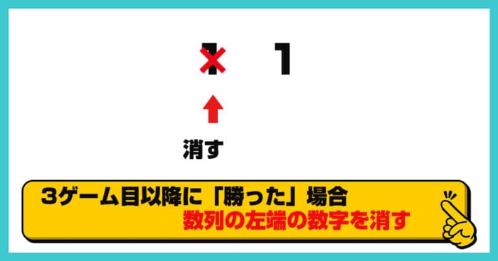 ウィナーズ法使用時の3ゲーム目以降に勝った場合の賭け方