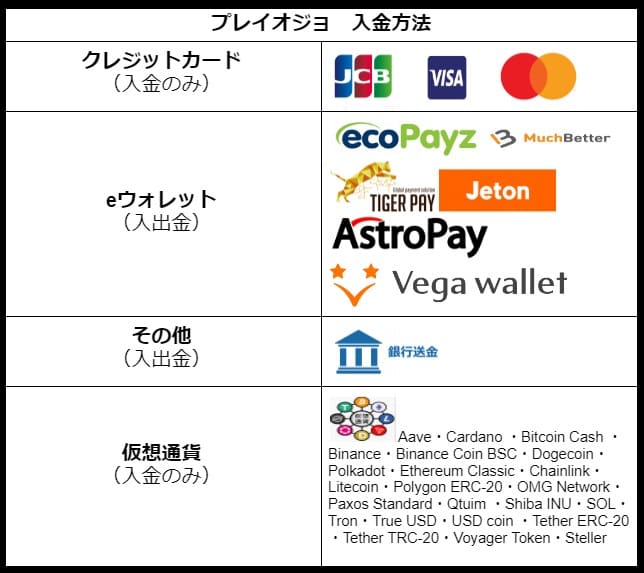 入金方法の画像