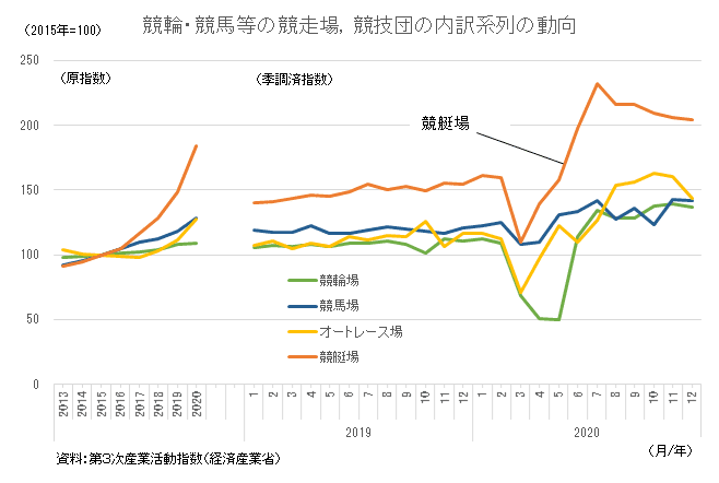 コロナ禍の推移2