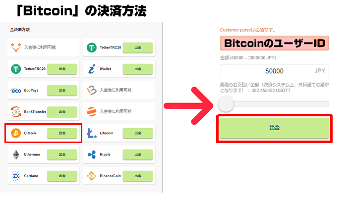 ビットコイン決済方法