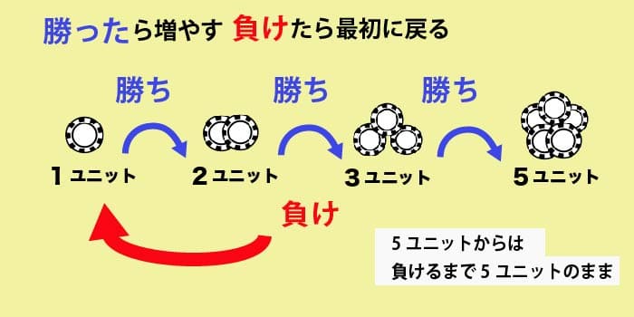 グッドマン法の掛け方