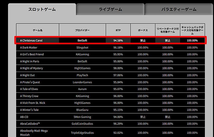 ハントカジノの禁止ゲーム一覧