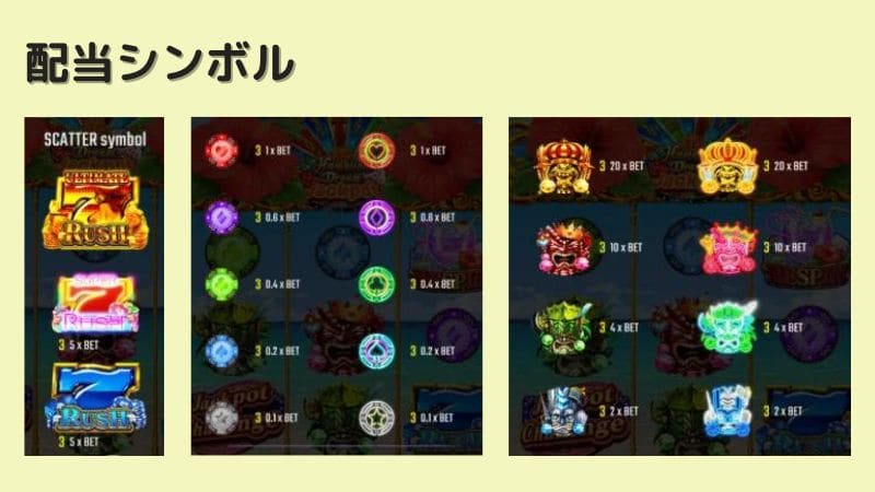 ハワイアンドリームジャックポットの配当シンボル